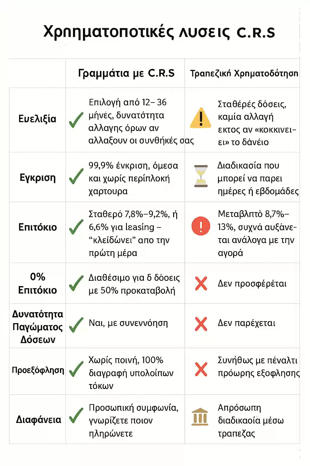 Χρηματοδοτικές Λύσεις C.R.S Car Sales Center